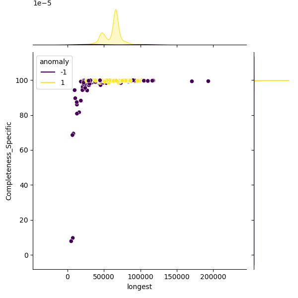 Mycoplasmopsis bovis_sample_longest_Completeness_Specific.png